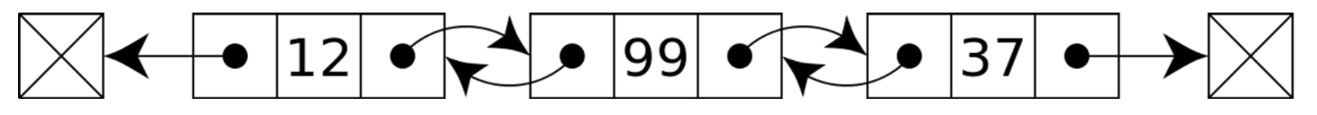 doubly linked list